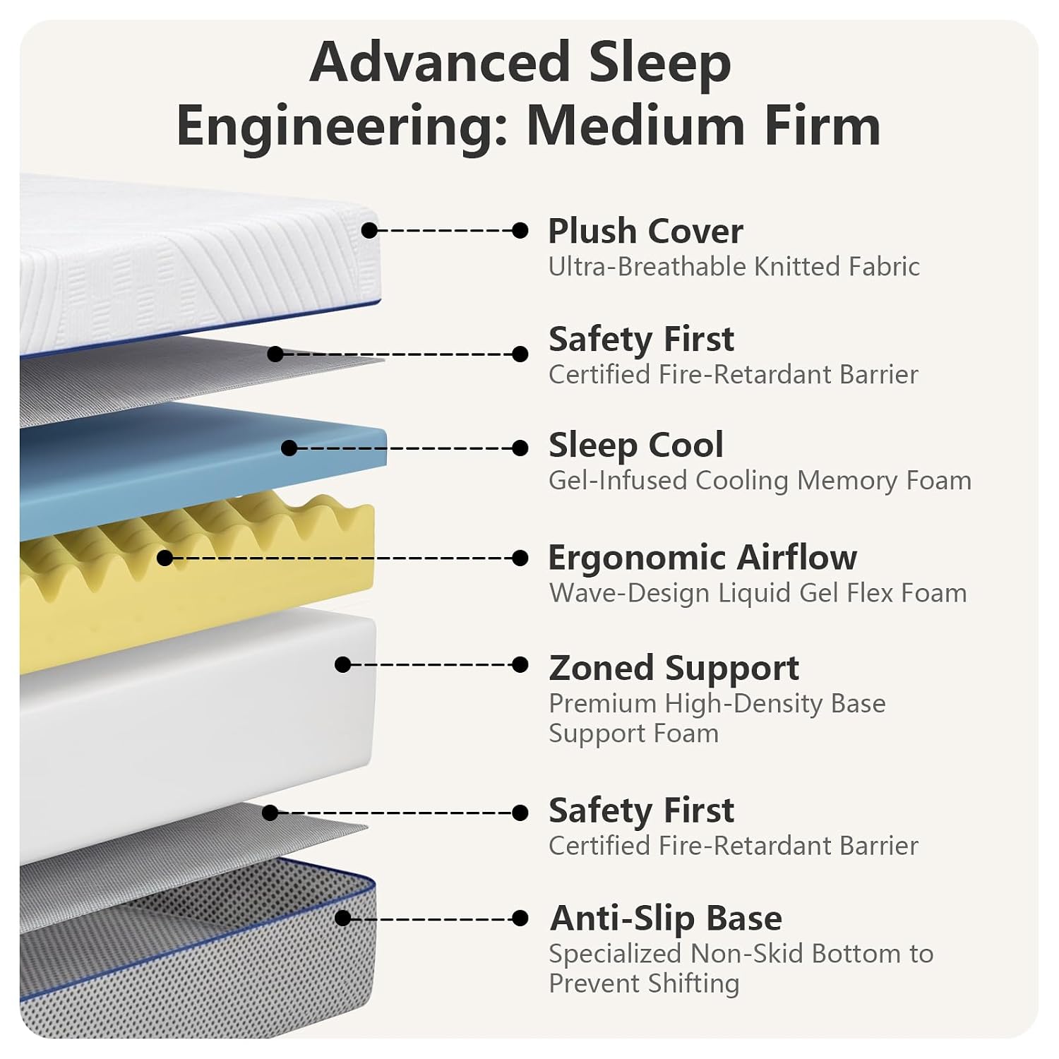 Queen Size Mattress 12 inch Me - đánh giá và giá Memory Foam Mattress In A Box Queen